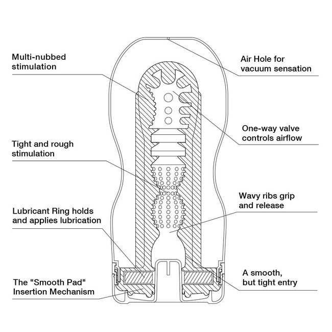 Мастурбатор Original Vacuum Cup (глубокий минет)